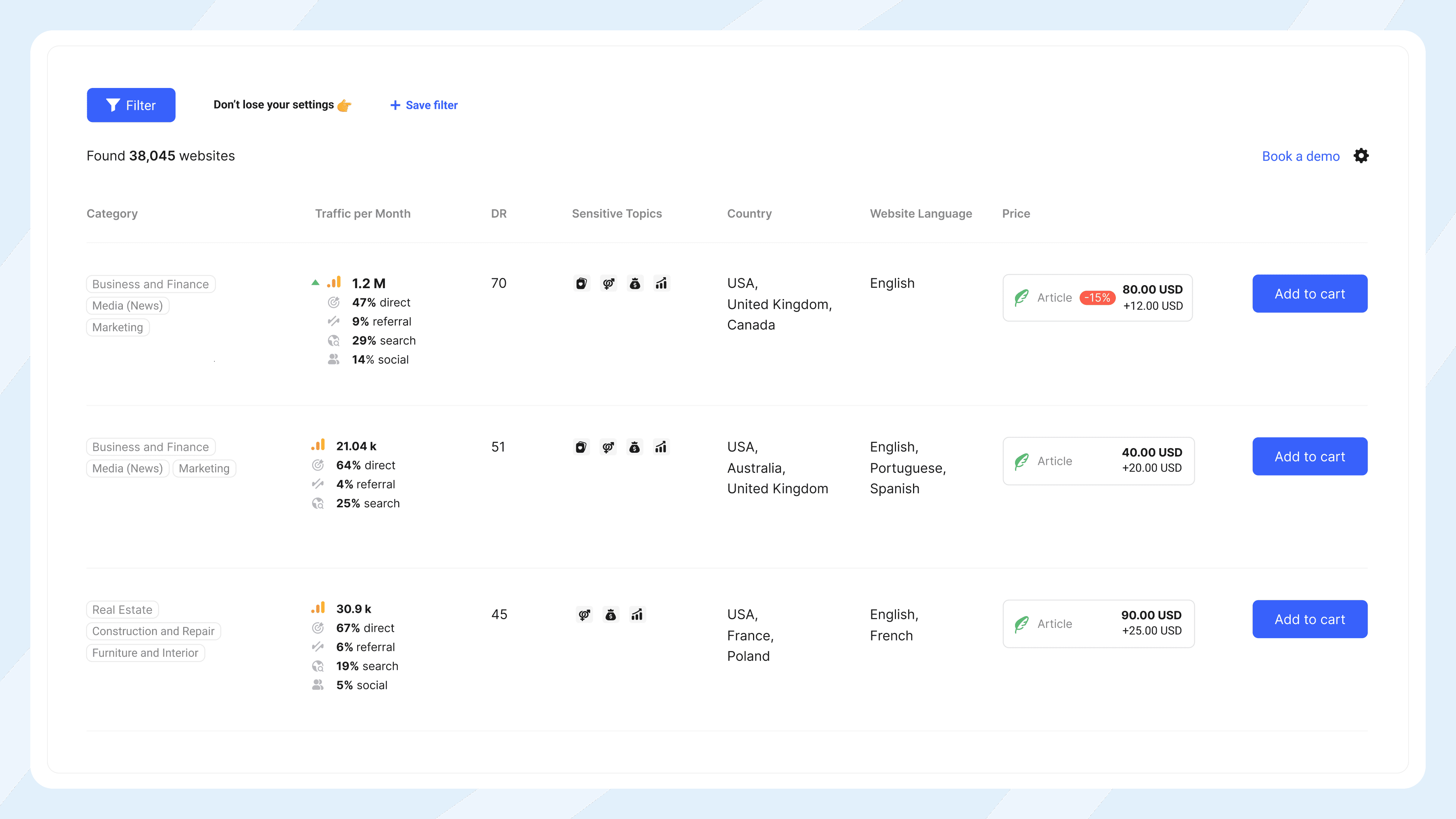 Каталог сайтів Collaborator із розширеними даними: трафіком за місяць, DR-оцінки, співпраці з особливми тематиками, країнами, мовами сайтів і цінами.